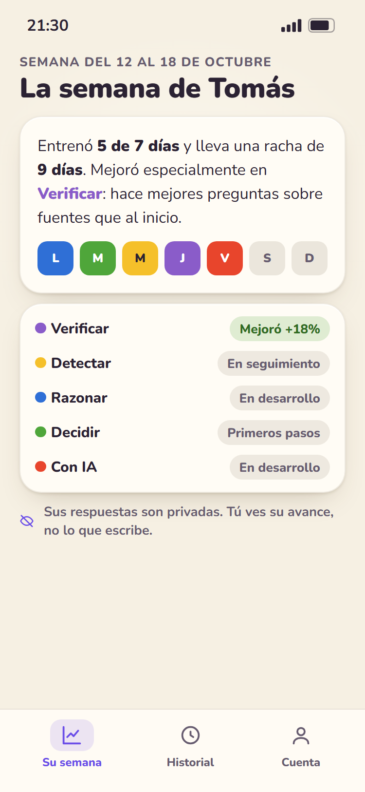 Panel del papá o la mamá con días entrenados y avance por músculo (ejemplo)